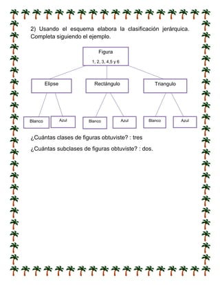 2) Usando el esquema elabora la clasificación jerárquica.
Completa siguiendo el ejemplo.
Figura
1, 2, 3, 4,5 y 6
Elipse
Blanco
Rectángulo
Azul
Blanco
Triangulo
Azul
Blanco
¿Cuántas clases de figuras obtuviste? : tres
¿Cuántas subclases de figuras obtuviste? : dos.
Azul