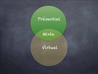 Présentiel
Mixte
Virtuel
 