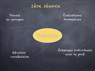 Présentiel
Révision
vocabulaire
Travail
en groupes
Échanges individuels
avec le prof
Évaluations
Formatives
1ère séance
 