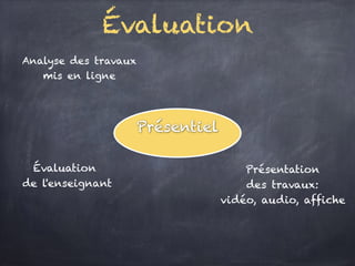 Évaluation
Présentiel
Présentation
des travaux:
vidéo, audio, affiche
Évaluation
de l'enseignant
Analyse des travaux
mis en ligne
 
