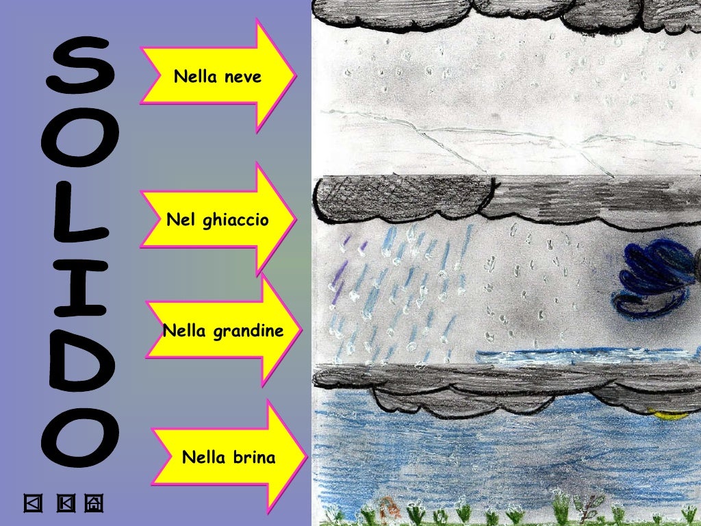 La Classe Non è Acqua In Inglese