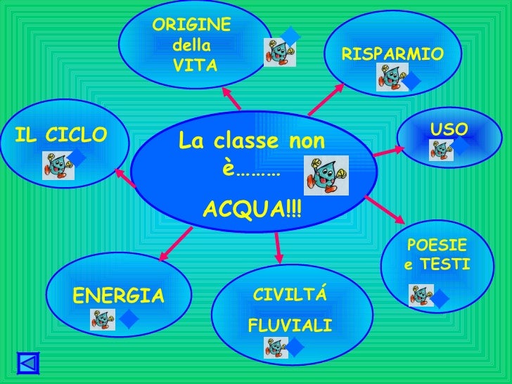 La Classe Non è Acqua In Inglese