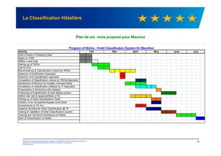 La Classification Hôtelière
Activity
Start of works of Steering Cttee
Agree on ToRs
Define a road map
Setting up of TWGs
Call for EOI
Benchmarking & Classification criteria by TWGs
Selection of Certification Specialist
Selection of E-classification specialist
Program of Works - Hotel Classification System for Mauritius
May June JulyFeb Mar April
Plan de six mois proposé pour Maurice
© 2012 KPMG, a Mauritius partnership and a member firm of the KPMG network of independent member firms
affiliated with KPMG International Cooperative ("KPMG International"), a Swiss entity.
All rights reserved.
18
Selection of E-classification specialist
Completion of Classification criteria by TWGs/Specialist
Introduction of Maurice Ile Durable concept/criteria
Completion of classification software by IT Specialist
Presentation & Workshop with hoteliers
Finetuning of Classification & Star Rating system
Define new role & responsibilities of TA
Setting up of Hotel Classification Panel
Creation of an Complaints/Appeal Committee
Amendments to TA Act
Capacity Building for Hotel Classification @ TA
Testing & Validation of Hotel Classification system
Training and Technical Assistance to Hotels
Start of Classification of Hotels
 