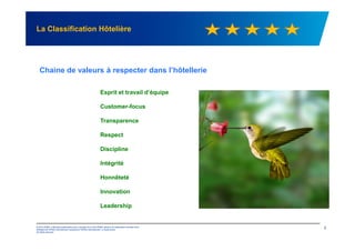 La Classification Hôtelière
Chaine de valeurs à respecter dans l’hôtellerie
Esprit et travail d’équipe
Customer-focus
Transparence
© 2012 KPMG, a Mauritius partnership and a member firm of the KPMG network of independent member firms
affiliated with KPMG International Cooperative ("KPMG International"), a Swiss entity.
All rights reserved.
2
Respect
Discipline
Intégrité
Honnêteté
Innovation
Leadership
 