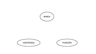 MARCA

CONTENIDO

FUNCIÓN

 