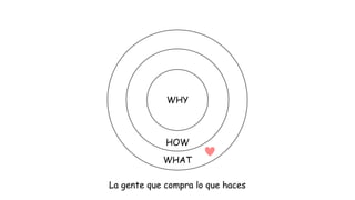 WHY

HOW
WHAT
La gente que compra lo que haces

 