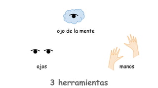 ojo de la mente

ojos

manos

3 herramientas

 