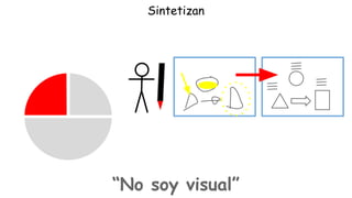 Sintetizan

“No soy visual”

 