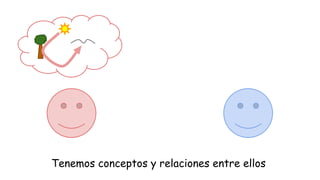 Tenemos conceptos y relaciones entre ellos

 