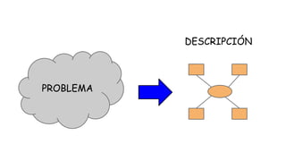 DESCRIPCIÓN

PROBLEMA

 