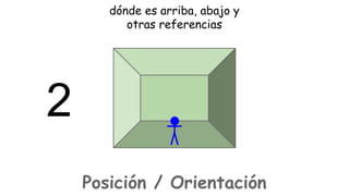 dónde es arriba, abajo y
otras referencias

2
Posición / Orientación

 