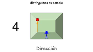 distinguimos su cambio

4
Dirección

 