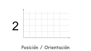 2
Posición / Orientación

 
