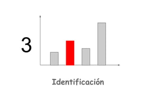 3
Identificación

 