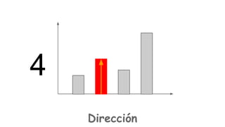 4
Dirección

 