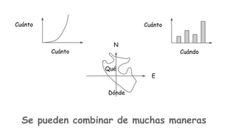 Cuánto

Cuánto
N
Cuánto

Cuándo
Qué
E
Dónde

Se pueden combinar de muchas maneras

 