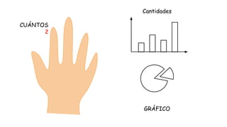 Cantidades
CUÁNTOS
2

GRÁFICO

 