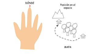 DÓNDE
3

Posición en el
espacio

MAPA

 