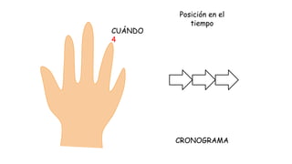 CUÁNDO
4

Posición en el
tiempo

CRONOGRAMA

 