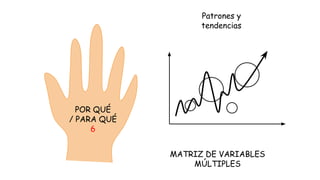 Patrones y
tendencias

POR QUÉ
/ PARA QUÉ
6
MATRIZ DE VARIABLES
MÚLTIPLES

 