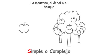 La manzana, el árbol o el
bosque

Simple o Complejo

 
