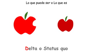Lo que puede ser o Lo que es

Delta o Status quo

 