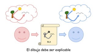 BLA

El dibujo debe ser explicable

 