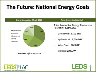 The Future: National Energy Goals 
Energy Generation Matrix 2018 
Total Generation Potential 
Total Renewable Energy Production Potential: 4,500 MW 
‐ Geothermal: 1,500 MW 
‐ Hydroelectric: 2,000 MW 
‐ Wind Power: 800 MW 
‐ Biomass: 200 MW 
34% 
26% 
18% 
12% 
10% 
Hydroelectric 
Thermal 
Geothermal 
Wind 
Biomass 
Rural Electrification: +87%  