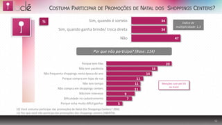 COSTUMA PARTICIPAR DE PROMOÇÕES DE NATAL DOS SHOPPINGS CENTERS?

                   %                                   Sim, quando é sorteio                              34
                                                                                                                        Índice de
                                                                                                                    multiplicidade: 1,3
                               Sim, quando ganha brinde/ troca direta                                     34

                                                                                 Não                                47


                                                          Por que não participa? (Base: 114)

                                                 Porque tem filas                                              20
                                               Não tem paciência                                     16
                    Não frequenta shoppings nesta época do ano                                  14
                                  Porque compra em lojas de rua                            11
                                                  Não tem tempo                           11              Menções com até 5%
                                                                                                               ou mais!
                               Não compra em shoppings centers                            11
                                               Não tem interesse                  9
                                   Dificuldade no cadastramento                       7
                                 Porque acha muito difícil ganhar           5
10) Você costuma participar das promoções de Natal dos Shoppings Centers? (RM)
11) Por que você não participa das promoções dos shoppings centers (ABERTA)

                                                                                                                                          12
 