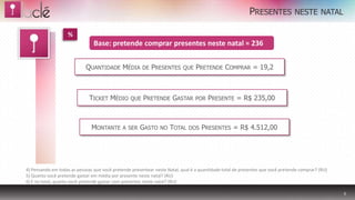 PRESENTES             NESTE NATAL

                    %
                                Base: pretende comprar presentes neste natal = 236


                            QUANTIDADE MÉDIA            DE   PRESENTES     QUE   PRETENDE COMPRAR = 19,2



                              TICKET MÉDIO        QUE   PRETENDE GASTAR          POR   PRESENTE = R$ 235,00



                               MONTANTE       A SER   GASTO     NO   TOTAL   DOS   PRESENTES = R$ 4.512,00




4) Pensando em todas as pessoas que você pretende presentear neste Natal, qual é a quantidade total de presentes que você pretende comprar? (RU)
5) Quanto você pretende gastar em média por presente neste natal? (RU)
6) E no total, quanto você pretende gastar com presentes neste natal? (RU)

                                                                                                                                                   8
 