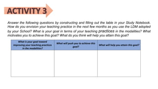 Answer the following questions by constructing and filling out the table in your Study Notebook.
How do you envision your teaching practice in the next few months as you use the LDM adopted
by your School? What is your goal in terms of your teaching practices in the modalities? What
motivates you to achieve this goal? What do you think will help you attain this goal?
What is your goal toward
improving your teaching practices
in the modalities?
What will push you to achieve this
goal?
What will help you attain this goal?
 