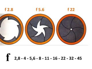 f 2.8                f 5.6               f 22




f       2,8 - 4 - 5,6 - 8 - 11 - 16 - 22 - 32 - 45
 