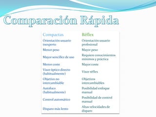 Comparación Rápida