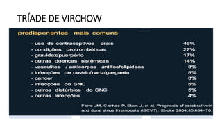 TRÍADE DE VIRCHOW
LESÃO AO ENDOTELIO
VASCULAR
• Traumas ;
• Pontos de estresse
hemodinâmico;
• Células neoplásicas;
• Aterosclerose;
• Ação de agentes
bacterianos (Infecções
de ouvido médio e
mastoide - TVC).
ESTASE
SANGUÍNEA/ALTERAÇÕES
DO FLUXO
• Viagens longas;
• Repouso prolongado;
• Obstrução por
compressão local.
• Desidratação frequente
em recém-nascidos;
HIPERCOAGULABILIDADE
• Fatores hereditários
(fator V de Leiden
responsável por 14 –
20% dos casos de TVC,
segundo estudos
europeus E mutação do
gene da protrombina);
• Gravidez e puerpério;
• Anticoncepcionais orais
e reposição hormonal.
 