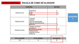 ADMISSÃO HOSPITALAR...
GLASGOW
7
 