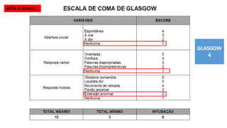 APÓS 4 HORAS...
GLASGOW
4
 