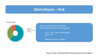 DDoS Attacks - Scenery, Evolution and Mitigation | PDF