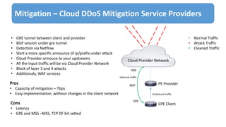 DDoS Attacks - Scenery, Evolution and Mitigation | PDF