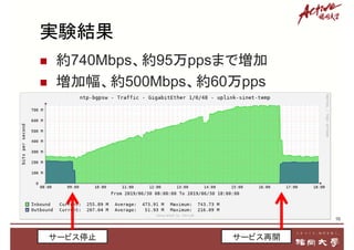 実験結果
16
 約740Mbps、約95万ppsまで増加
 増加幅、約500Mbps、約60万pps
サービス停止 サービス再開
 