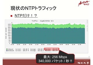 現状のNTPトラフィック
7
最大: 256 Mbps
340,000 パケット / 秒 !!
 NTPだけ！？
 