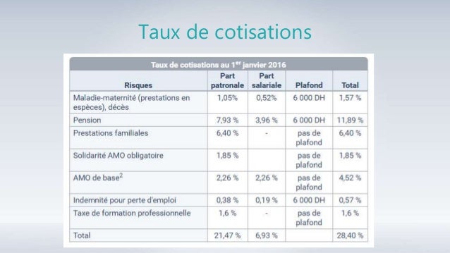 Les Prestations De La Cnss