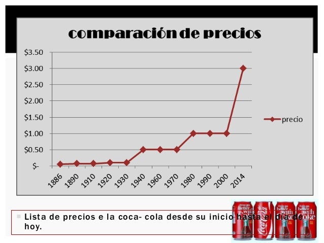 Encuesta Sobre El Producto Coca Cola es.slideshare.net