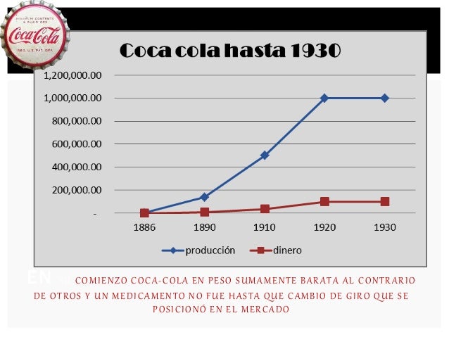 historia del producto (coca-cola)