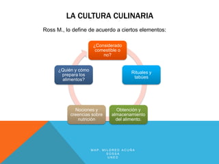 LA CULTURA CULINARIA
Ross M., lo define de acuerdo a ciertos elementos:

                      ¿Considerado
                       comestible o
                          no?


      ¿Quién y cómo
                                      Rituales y
       prepara los
                                       tabúes
       alimentos?




             Nociones y         Obtención y
           creencias sobre    almacenamiento
              nutrición         del alimento.




                      MAP. MILDRED ACUÑA
                             SOSSA
                             UNED
 