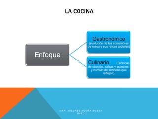LA COCINA



                         Gastronómico
                       (evolución de las costumbres
                      de mesa y sus raíces sociales)


Enfoque
                      Culinario            (Técnicas
                      de cocción, salsas y especies;
                        y cúmulo de símbolos que
                                reflejan).




      MAP. MILDRED ACUÑA SOSSA
                UNED
 
