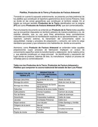Platillos, Productos de la Tierra y Productos de Factura Artesanal
Tomando en cuenta lo expuesto anteriormente, se presenta una lista preliminar de
los platillos que constituyen el repertorio gastronómico de la Cocina Potosina. Este
se divide en las zonas geopolíticas que constituyen el territorio estatal. En el
listado se incluyen también Productos de la Tierra identificados con la insignia
(PT) así como Productos de Factura Artesanal (PFA) que son comercializados.
Para el presente documento se entiende por Producto de la Tierra todos aquellos
que se encuentran dispuestos en territorio potosino de manera endémica o no, de
carácter silvestre, que su uso para fines alimenticios tiene connotaciones
culturales que involucran la manifestación explícita de su aprovechamiento con un
repertorio culinario extenso, la transmisión del conocimiento sobre su
asequibilidad, manejo y procesos de preparación y consumo, así como la carga
identitaria que posee y que cohesiona a los habitantes de donde se encuentra.
Asimismo, como Producto de Factura Artesanal se entienden todas aquellas
preparaciones cuyos procesos de fabricación impliquen un corpus de
conocimiento específico sobre la transformación y elaboración de la materia prima
y que además constituyan un rasgo principal de identificación y asociación del
lugar donde se produce. Además de esto, su manufactura implica un proceso de
embalaje para su comercialización.
Tabla con los Productos de la Tierra, Productos de Factura Artesanal y
Platillos que componen la cocina tradicional del estado de San Luis Potosí
PRODUCTOS DE LA
TIERRA (PT)
PRODUCTOS DE
FACTURA ARTESANAL
(PFA)
PLATILLOS
Biznaga cabuchera Aguardiente de caña Asado de boda
Biznaga de acitrón Batidos Atole de maíz de teja
Biznaga de chilitos
Campechanas de Santa
María del Río
Bocoles
Cabuches Chorizo de la zona media Cabrito
Café potosino Chorizo huasteco Cachum de ciruela
Flor de Palma Colonche Caldo de acamaya
Garambullo Empanadas huastecas Caldo de masa
Jacubes Enchiladas Potosinas Caldo loco
Nopal verdura Licor de jobo Chiles Santiago y Ventilla
Orégano de la sierra Mezcal Chilpam
Palmito
Pan de manteca
huasteco
Ciruelas borrachas
Papita de monte Pemoles Condoches
 