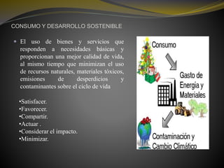 CONSUMO Y DESARROLLO SOSTENIBLE
 El uso de bienes y servicios que
responden a necesidades básicas y
proporcionan una mejor calidad de vida,
al mismo tiempo que minimizan el uso
de recursos naturales, materiales tóxicos,
emisiones de desperdicios y
contaminantes sobre el ciclo de vida
•Satisfacer.
•Favorecer.
•Compartir.
•Actuar .
•Considerar el impacto.
•Minimizar.
 