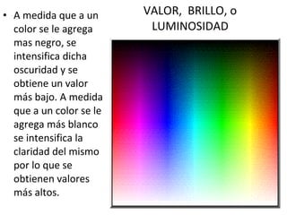 A medida que a un color se le agrega mas negro, se intensifica dicha oscuridad y se obtiene un valor más bajo. A medida que a un color se le agrega más blanco se intensifica la claridad del mismo por lo que se obtienen valores más altos.  VALOR,  BRILLO, o LUMINOSIDAD 