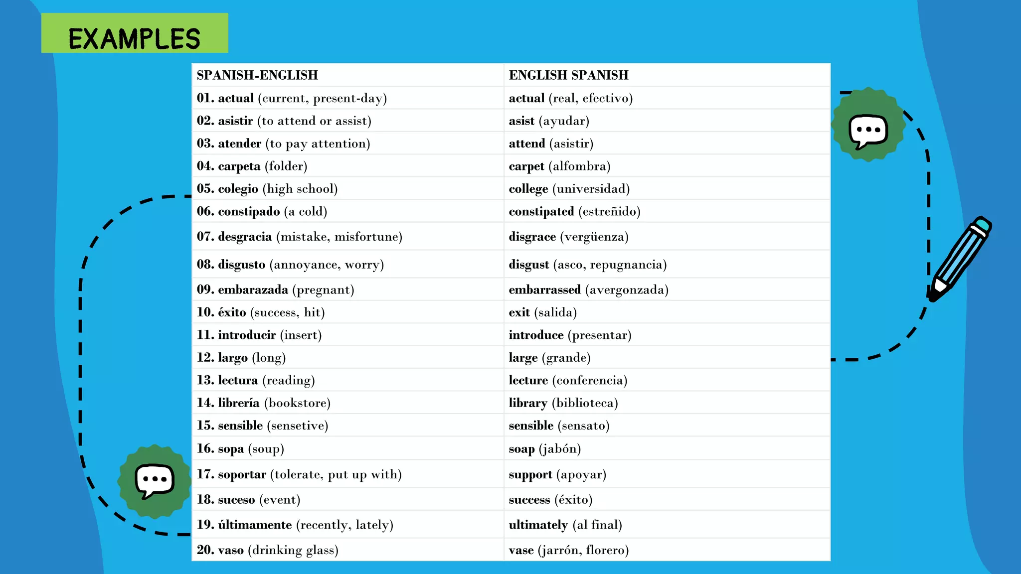 La cognición tema 1 ( cognate and false cognate words) | PPTX