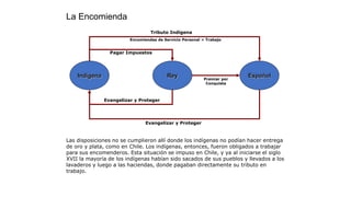 La Encomienda
Indígena Rey Español
Pagar Impuestos
Evangelizar y Proteger
Premiar por
Conquista
Tributo Indígena
Evangelizar y Proteger
Encomiendas de Servicio Personal = Trabajo
Las disposiciones no se cumplieron allí donde los indígenas no podían hacer entrega
de oro y plata, como en Chile. Los indígenas, entonces, fueron obligados a trabajar
para sus encomenderos. Esta situación se impuso en Chile, y ya al iniciarse el siglo
XVII la mayoría de los indígenas habían sido sacados de sus pueblos y llevados a los
lavaderos y luego a las haciendas, donde pagaban directamente su tributo en
trabajo.
 
